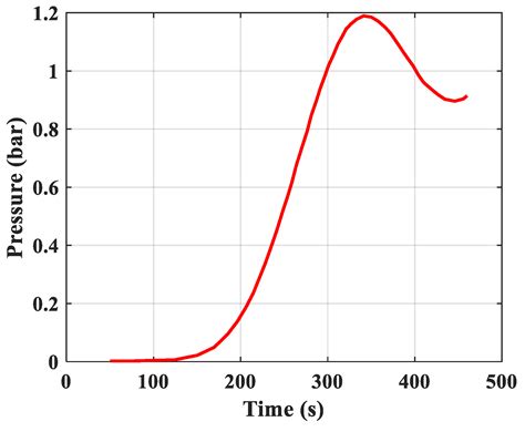 Simulation and Experimental Study of a Single Fixed-Bed Model of ...