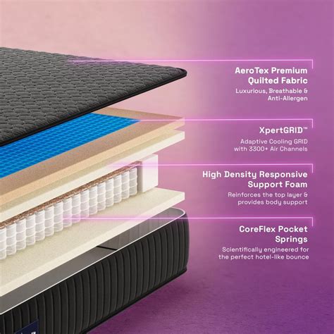 Image result for Springtek Mattress