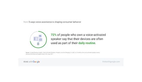 Voice Content and Usability: How VUI Designers Design for Voice