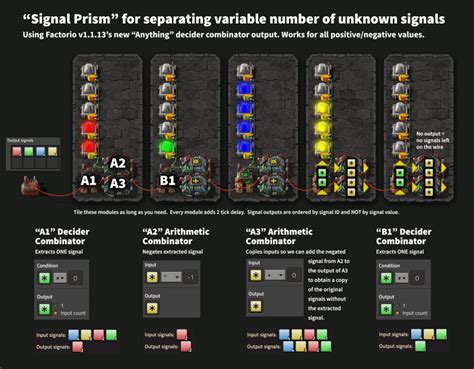 Image result for Factorio Signal Tutorial