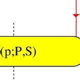 Distribution Matrix 的图像结果
