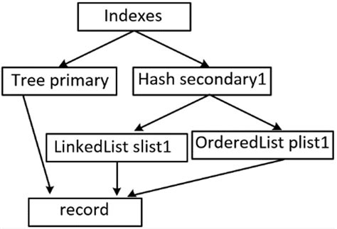 Image result for Complex Composition Function