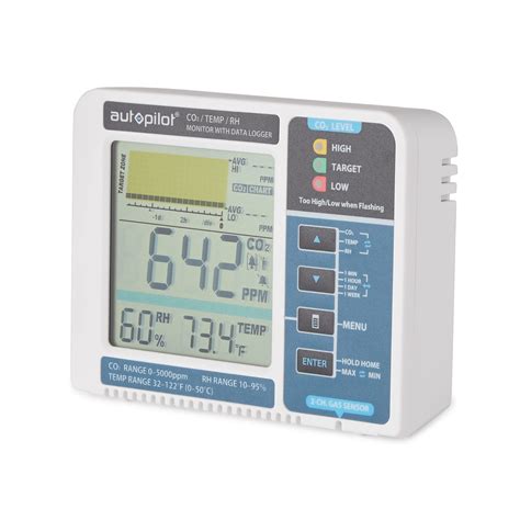 Hydrofarm Autopilot Desktop Co2 Monitor And Data Logger | Desertcart INDIA
