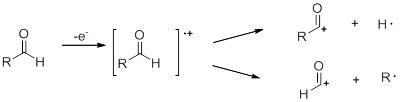 Thus, the peak corresponding to m/z =71 in butyraldehyde is due to loss ...