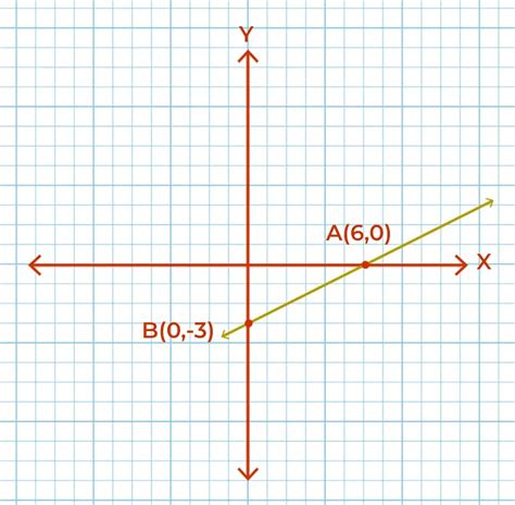 Image result for Slope How to Graph a Line