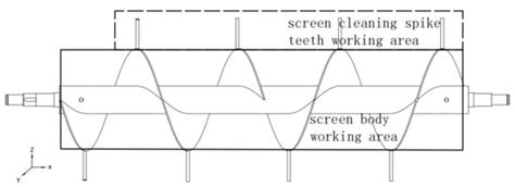 Parameter Optimization of a Conveying and Separating Device Based on a ...