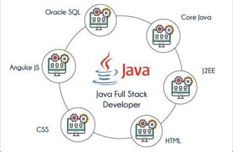 Image result for Java Full-Stack Development Flow Chart