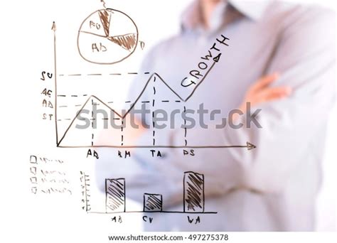 Business Analysis Graph 的图像结果