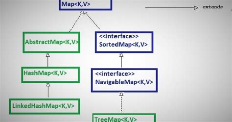 Image result for Map Interface Java Real Life Example Image