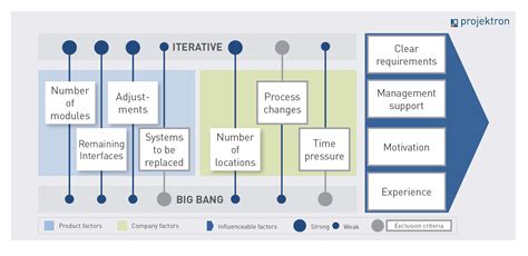 Image result for Implementation Phase in Software Development