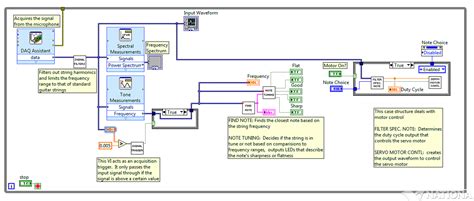Image result for myDAQ LabVIEW Tutorial