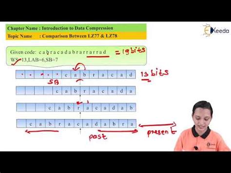 Image result for LZ77 Compression Explained