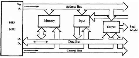 Introduction to 8085 Microprocessor - Computer Science Engineering (CSE ...