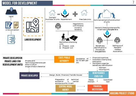 Envisioning a Real Estate Project in Bombay Hotel | CEPT - Portfolio