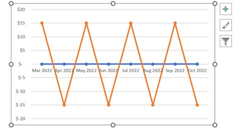 Excel Timeline Graph 的图像结果