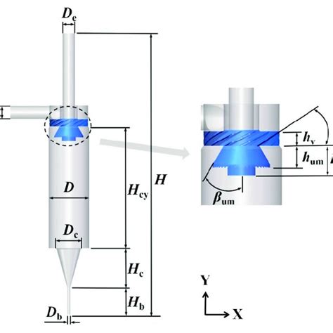 Image result for Cyclone Separation