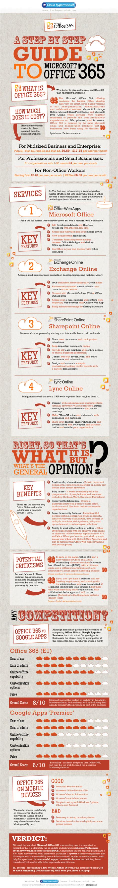 Image result for M365 Tutorial Guide