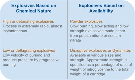 Image result for Explosive Weapon Types