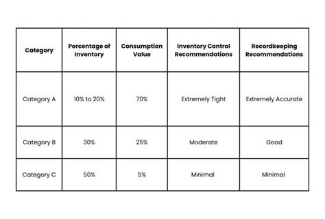 Image result for ABC Analysis