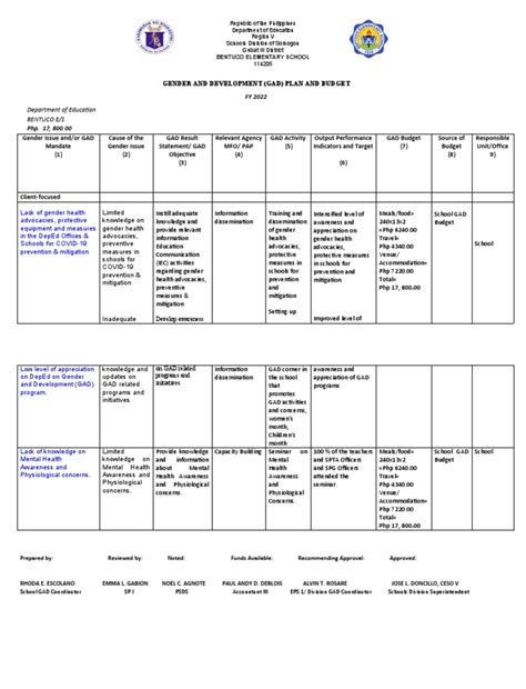 Image result for Gad Project Implementation Checklist