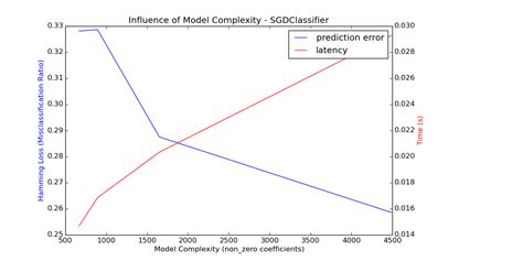 Image result for Control Model Complexity