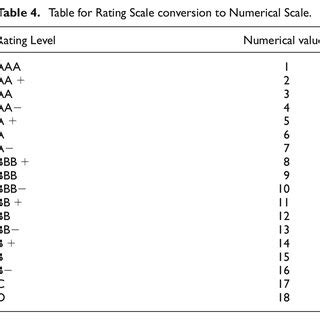 Convert Bar Scale to Number Scale 的图像结果