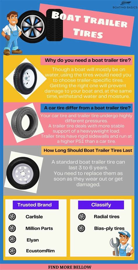 The 12 Best Boat Trailer Tires Reviewed in 2023 - Boating Basics