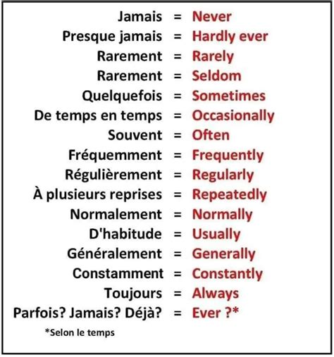 Learn Basic French Words with English Translations