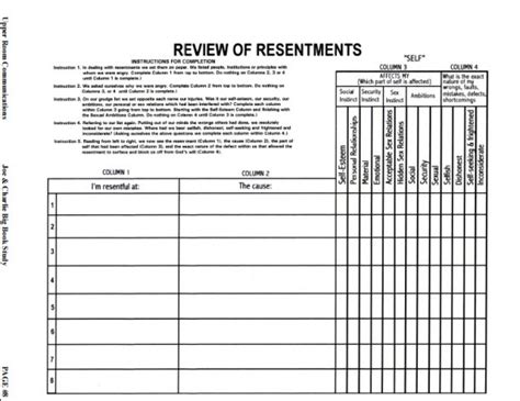 Image result for 4th Step Inventory Worksheet PDF