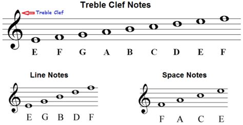 Image result for Reading Notes Treble Clef Video Utube.com