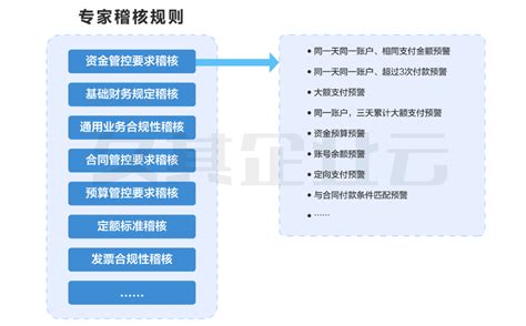 风险管理流程图-word风险管理流程图模板-觅知网