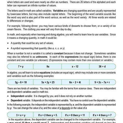 Image result for Introduction to Variables Elementary Math