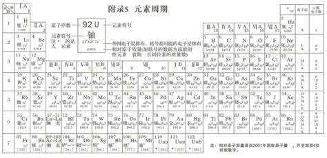 化学元素周期表挂图-千图网