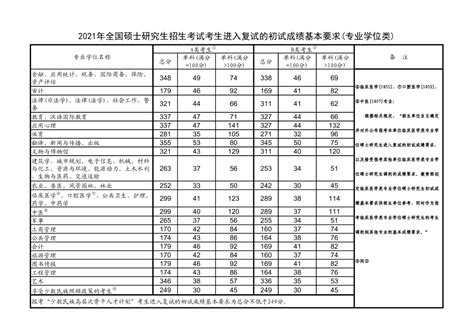 潍坊医学院19-21年考研复试分数线_真题