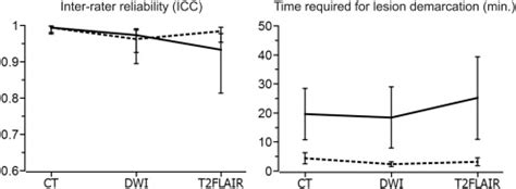 Bar Graph Inter-Rater Reliability 的图像结果