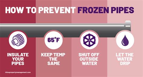 Prevent-Pipes-from-Freezing | Rhino Property Management