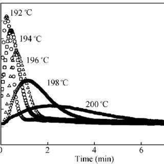 Inverse Temperature Crystallization Method 的图像结果