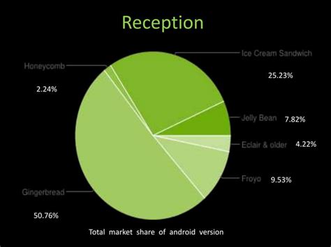 Image result for Android OS History