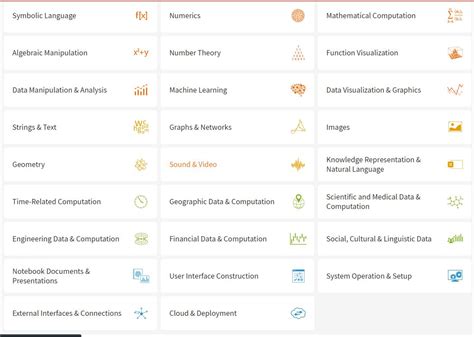 Image result for Amazing Mathematica Software