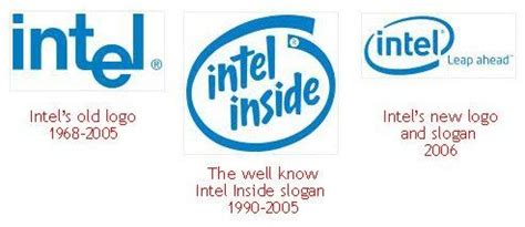 Rezultat imagine pentru Intel Logo Evolution