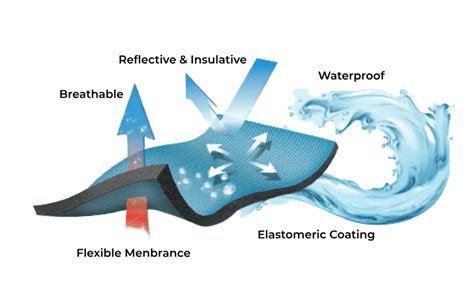 Cool Roof Paint – Star Cool Shield | StarShield Paints – StarShield ...