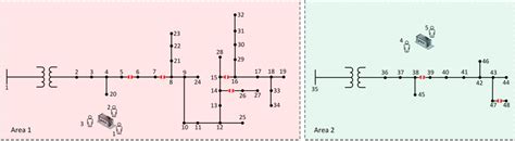 Image result for Crew Assignment Problem