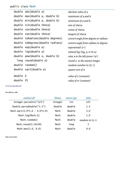Image result for Java Programming Cheat Sheet
