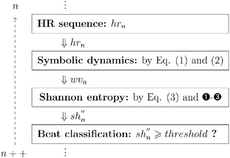 Image result for Beat Detection Algorithm