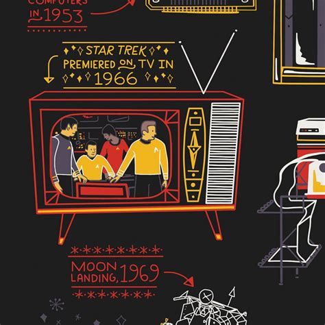 Computer Graphic 1960s 的图像结果