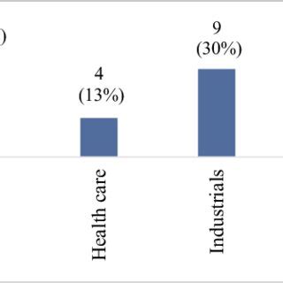 Industry Classification 的图像结果