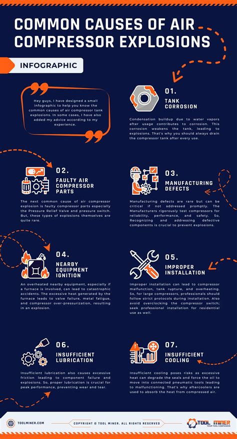 Image result for Air Compressor Exploding