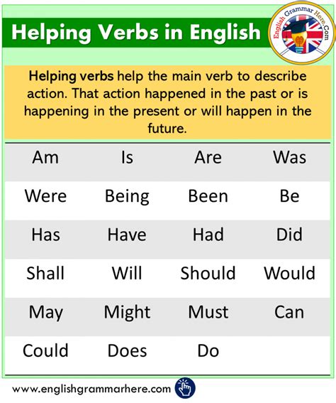 Definition Of Verb In English Grammar - defitioni