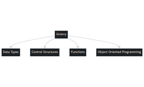 Groovy Script Basics 的图像结果