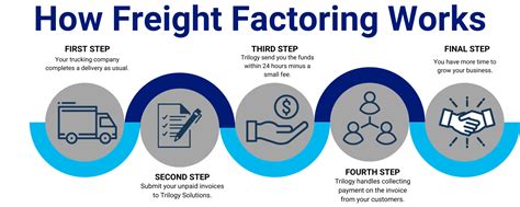 Freight Capital Factoring 的图像结果